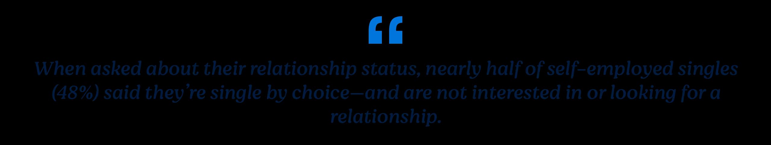 When asked about their relationship status, nearly half of self-employed singles said they're single by choice