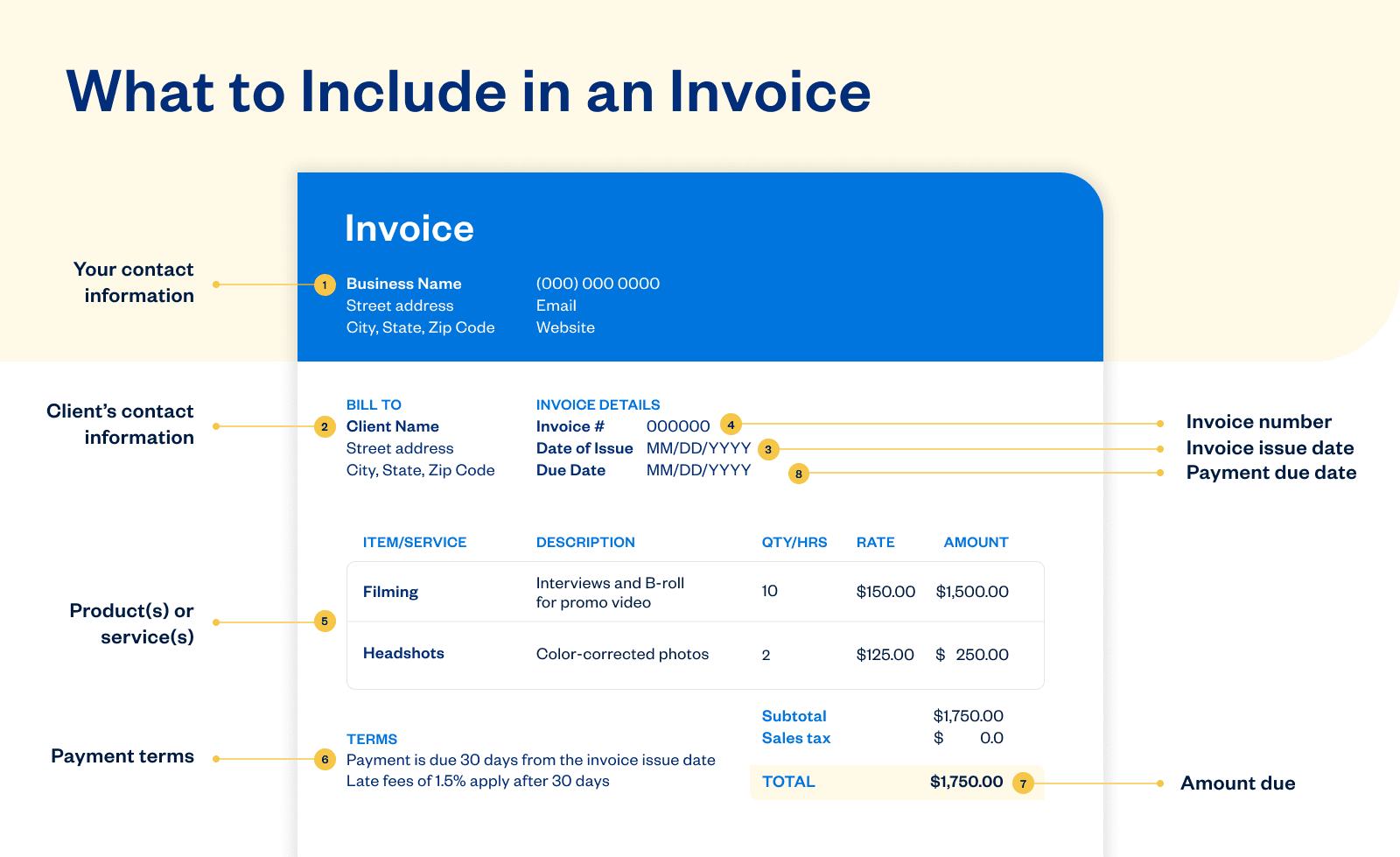 What to include in an invoice